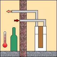 Trinkwasserwärmepumpe zur Raumkühlung nutzen - zum Beispiel Vorratsraum oder Weinkeller